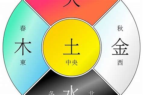 五行代表意義|五行代表甚麼？